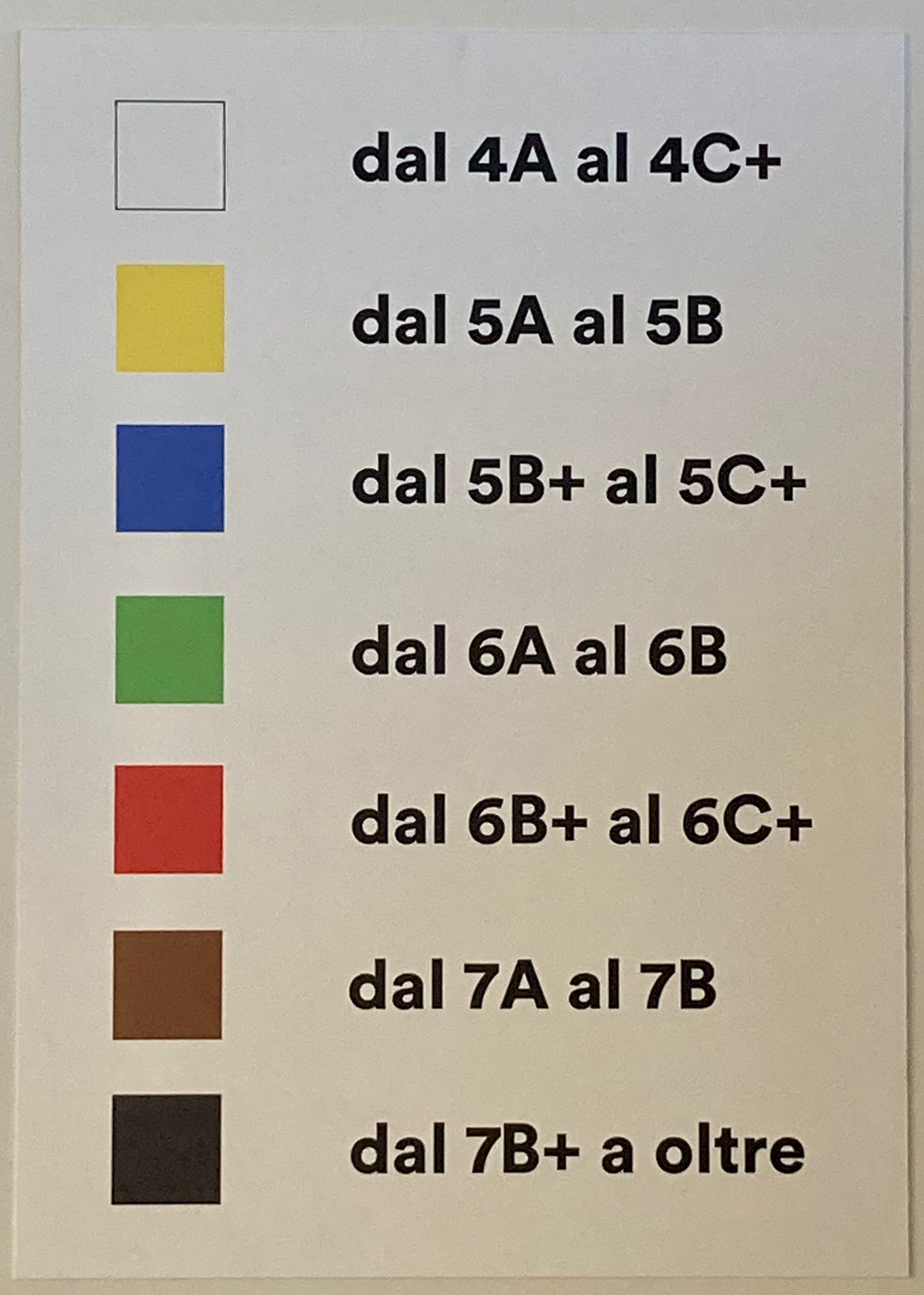 Gradi Blocchi